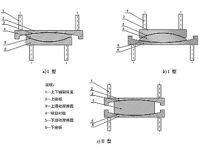 靖远县建筑摩擦摆隔震支座分类、标记、规格